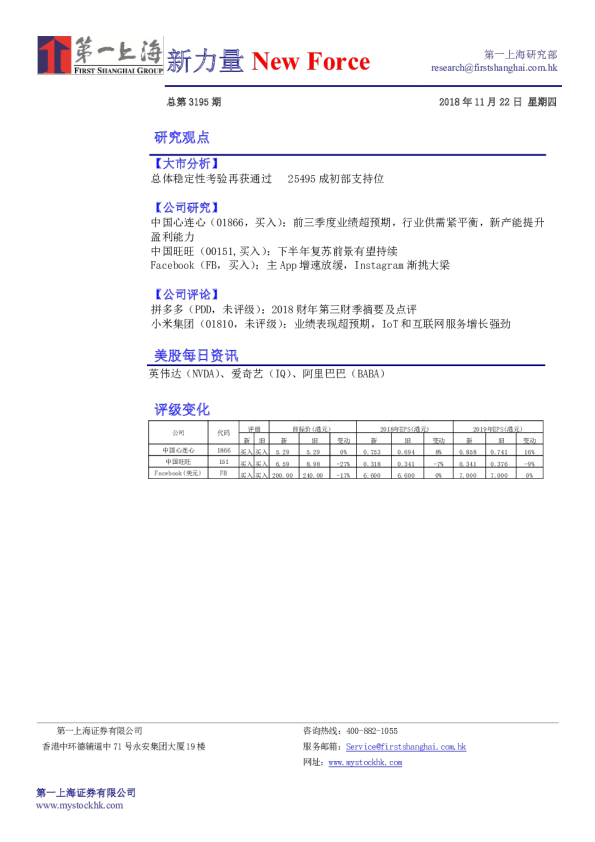 第一上海新力量