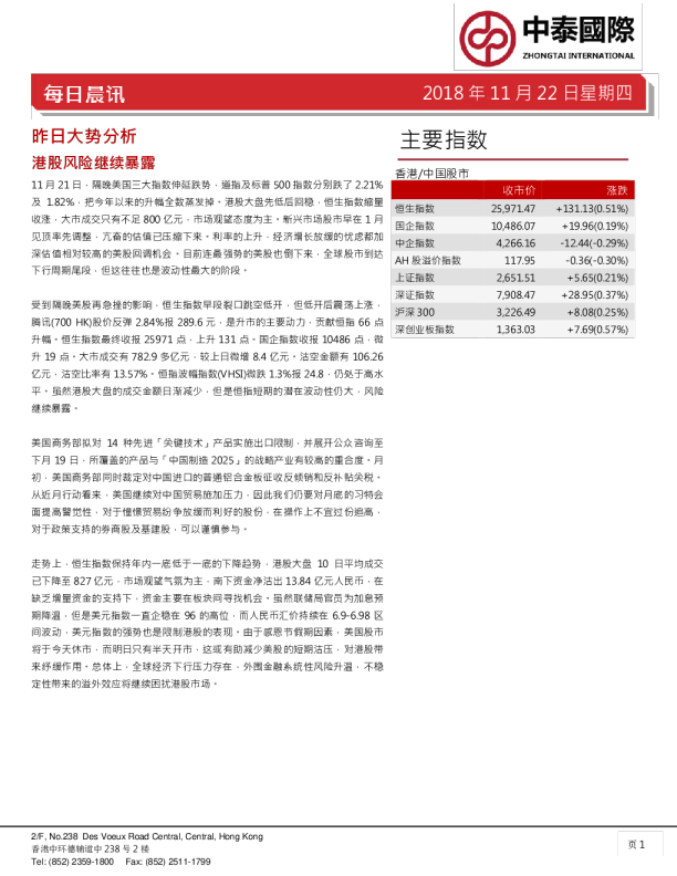 中泰国际昨日大势分析