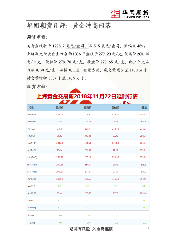 日评：黄金冲高回落