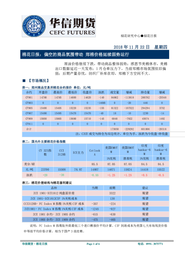 棉花日报：偏空的商品氛围带动，郑棉价格延续弱势运行