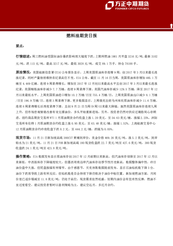 燃料油期货日报