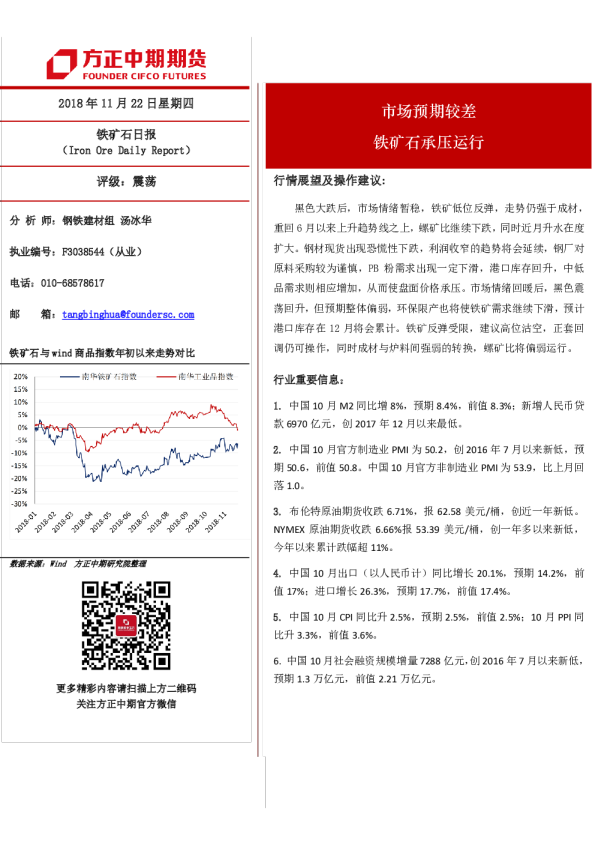 铁矿石日报：市场预期较差 铁矿石承压运行
