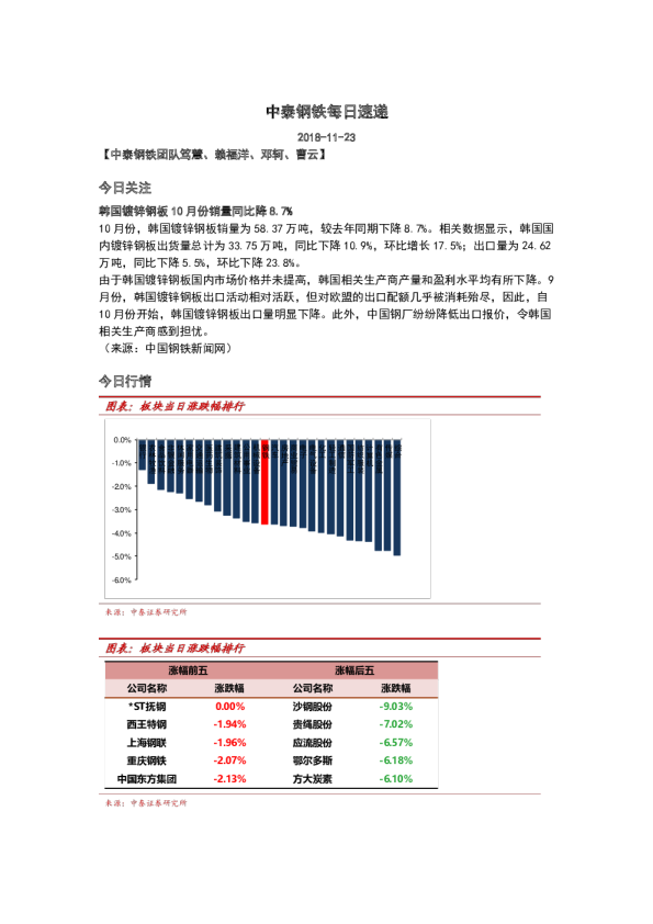 钢铁行业：每日速递