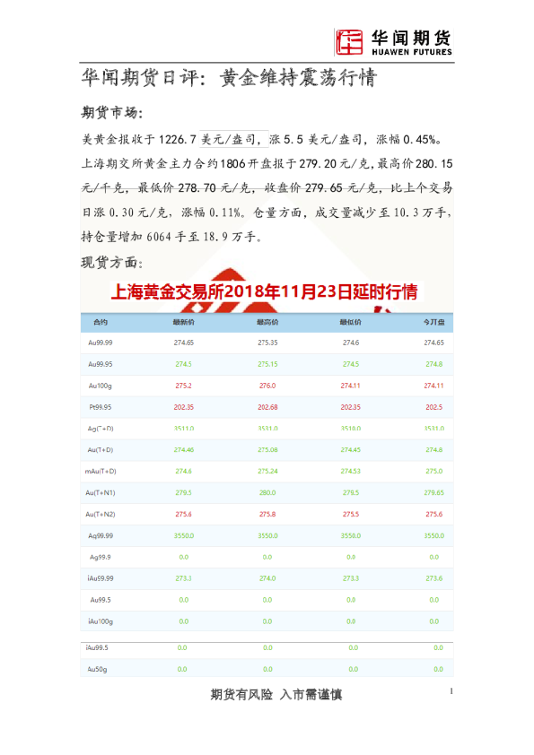 日评：黄金维持震荡行情