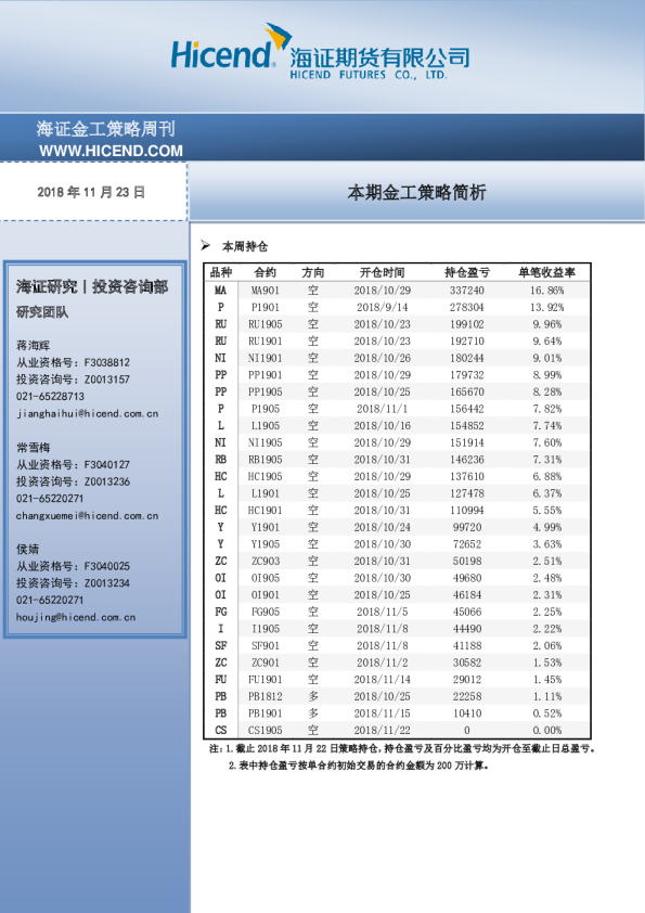 海证期货本期金工策略简析