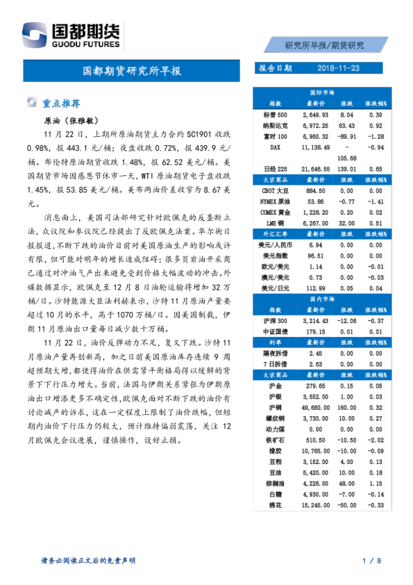 国都期货研究所早报
