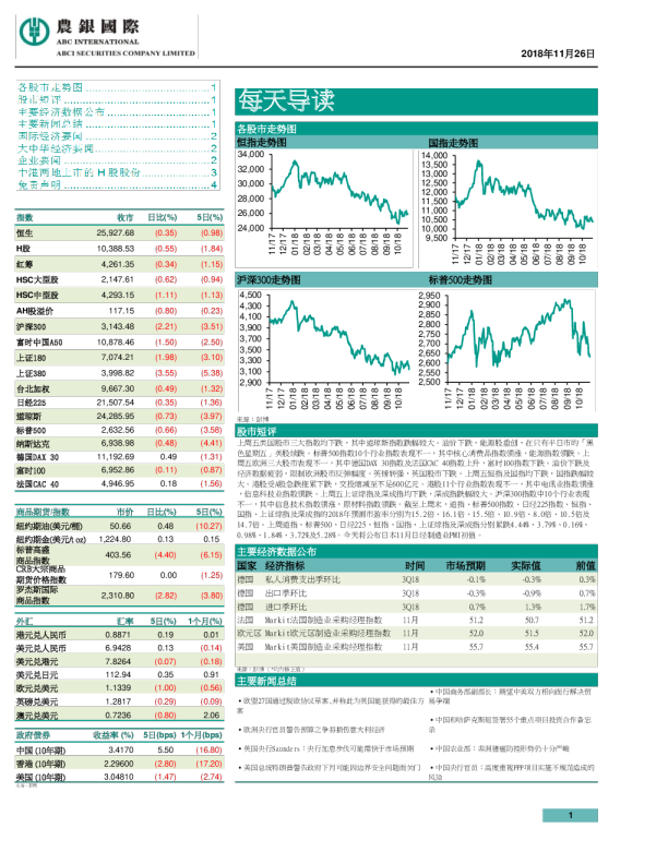 农银国际每天导读