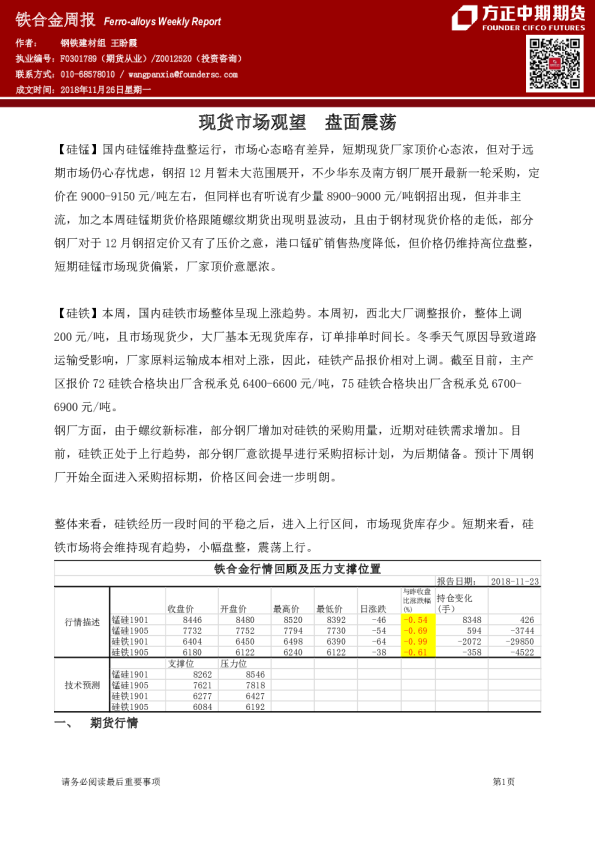 现货市场观望盘面震荡