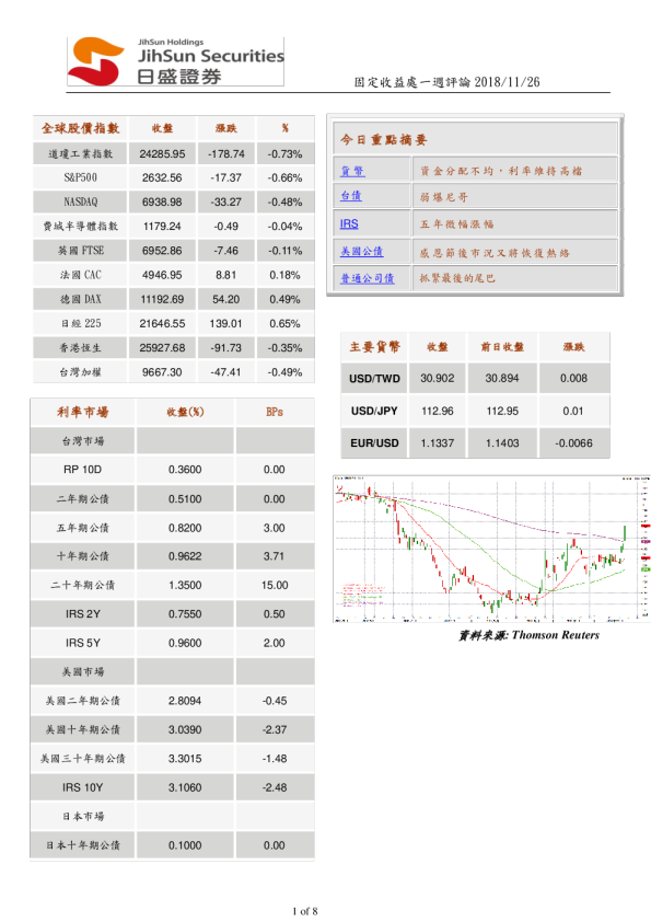 固定收益处一周评论