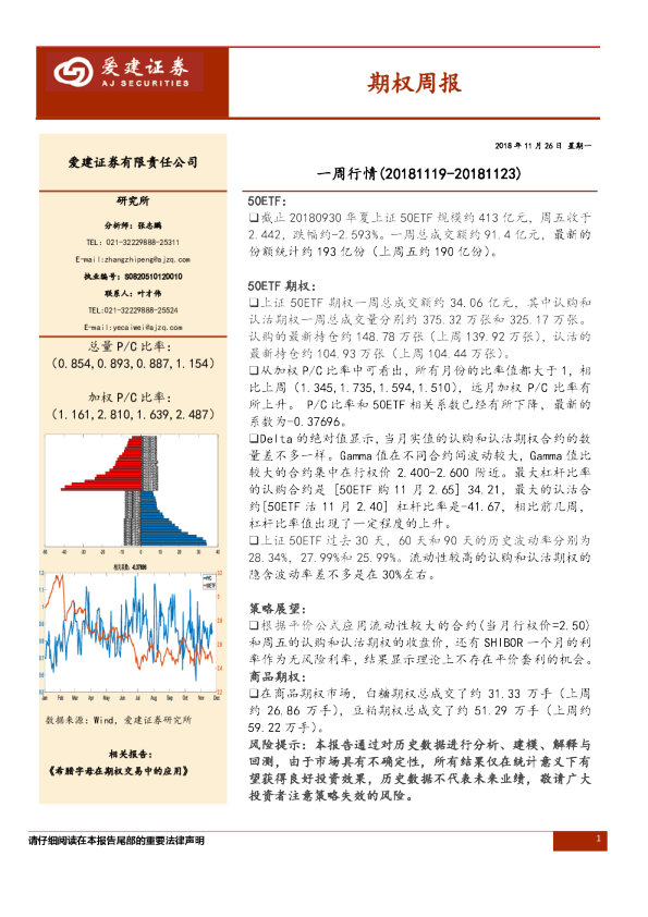 期权周报：一周行情