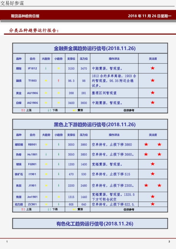 分类品种趋势运行报告