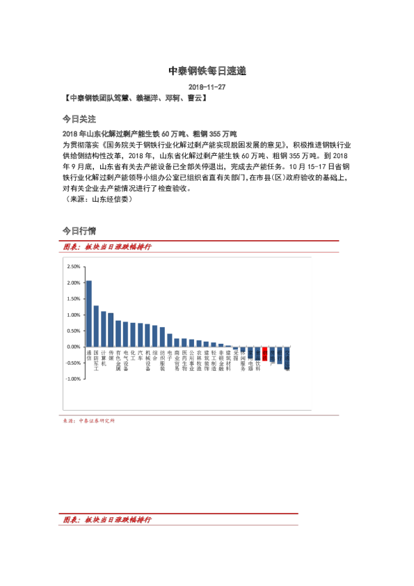 钢铁行业：每日速递