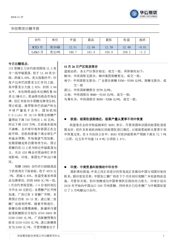 白糖早报