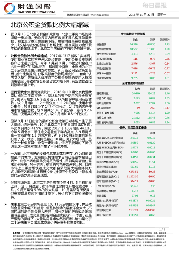 每日晨报：北京公积金贷款比例大幅缩减
