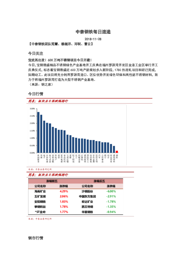 钢铁行业每日速递