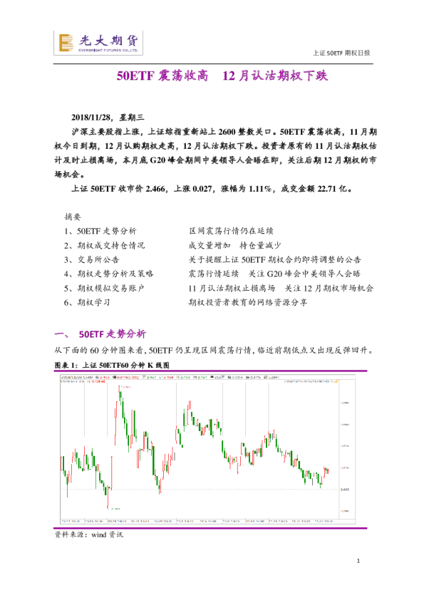 上证50ETF期权日报：50ETF震荡收高，12月认沽期权下跌