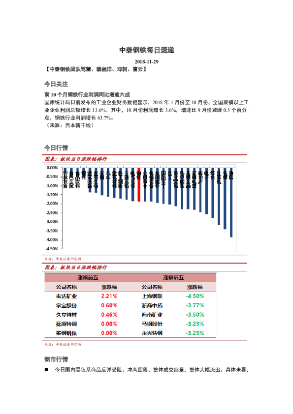 钢铁行业每日速递