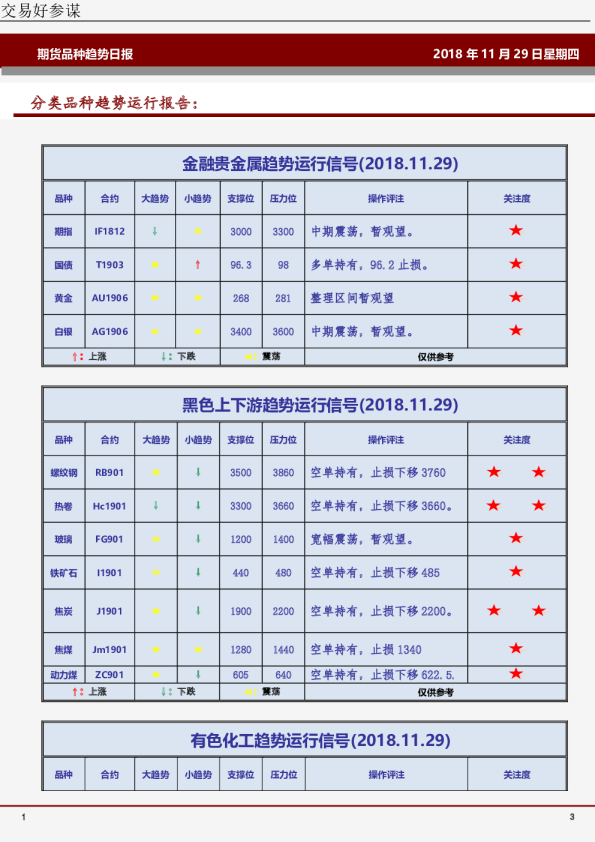 期货品种趋势日报：分类品种趋势运行报告