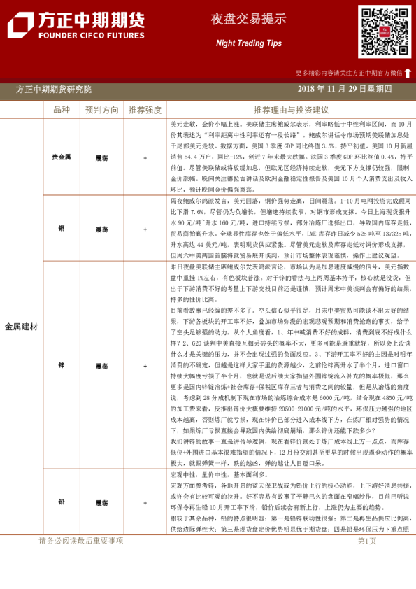 夜盘交易提示