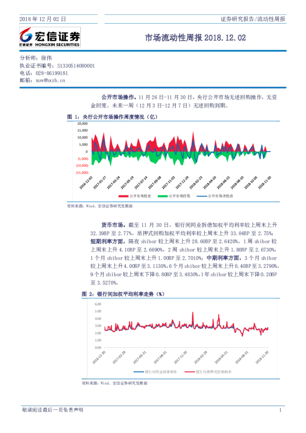 市场流动性周报