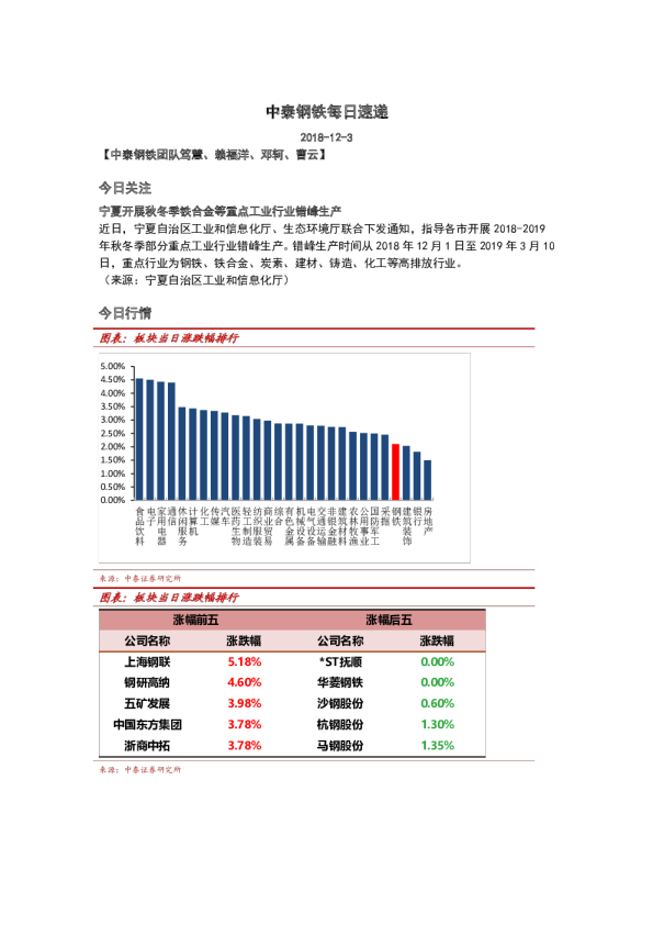 钢铁行业：每日速递