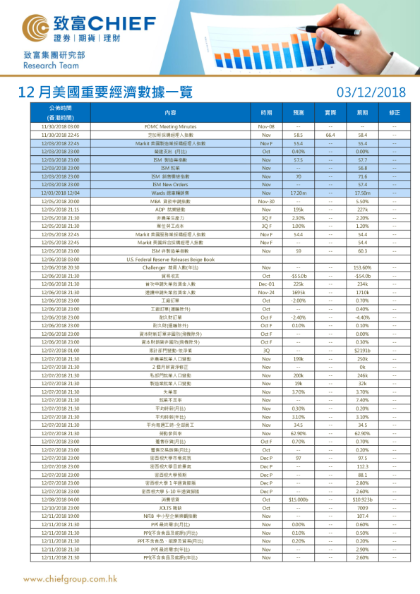 12月美国重要经济数据一览
