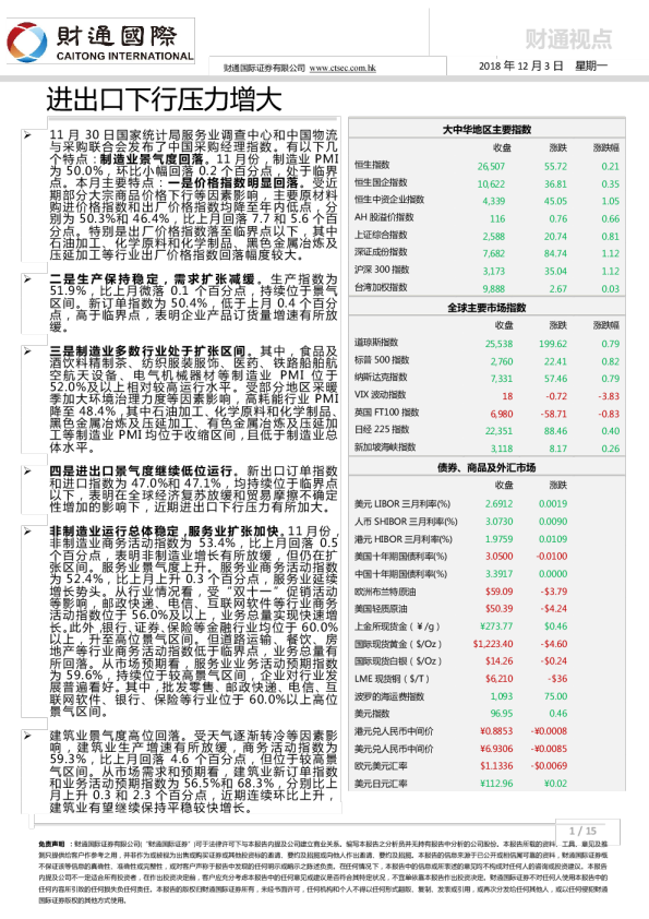 视点：进出口下行压力增大