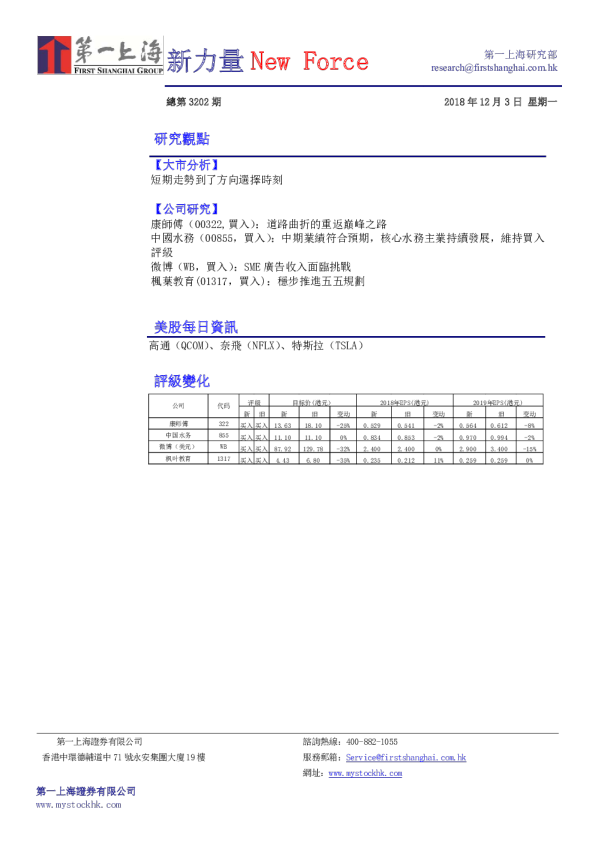 新力量New Force总第3202期