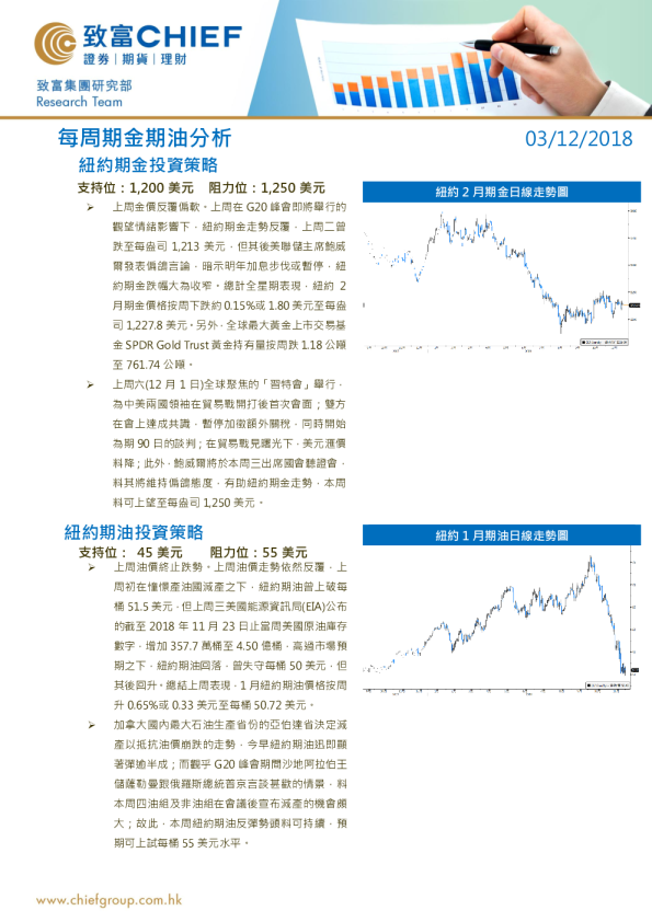每周期金期油分析