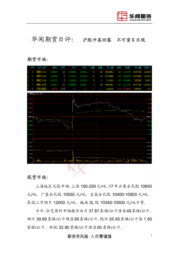日评： 沪胶冲高回落，不可盲目乐观