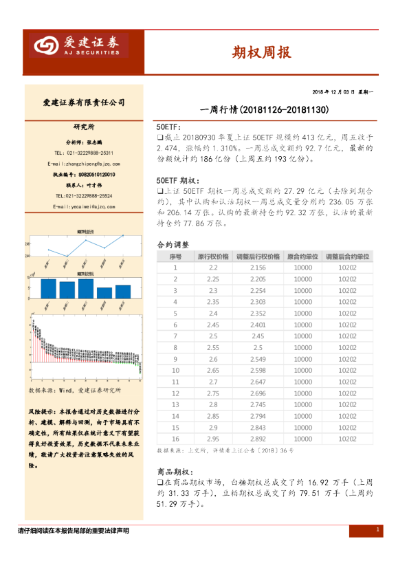 期权周报：一周行情