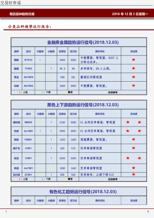 分类品种趋势运行报告