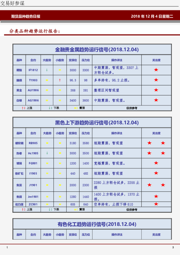 期货品种趋势日报