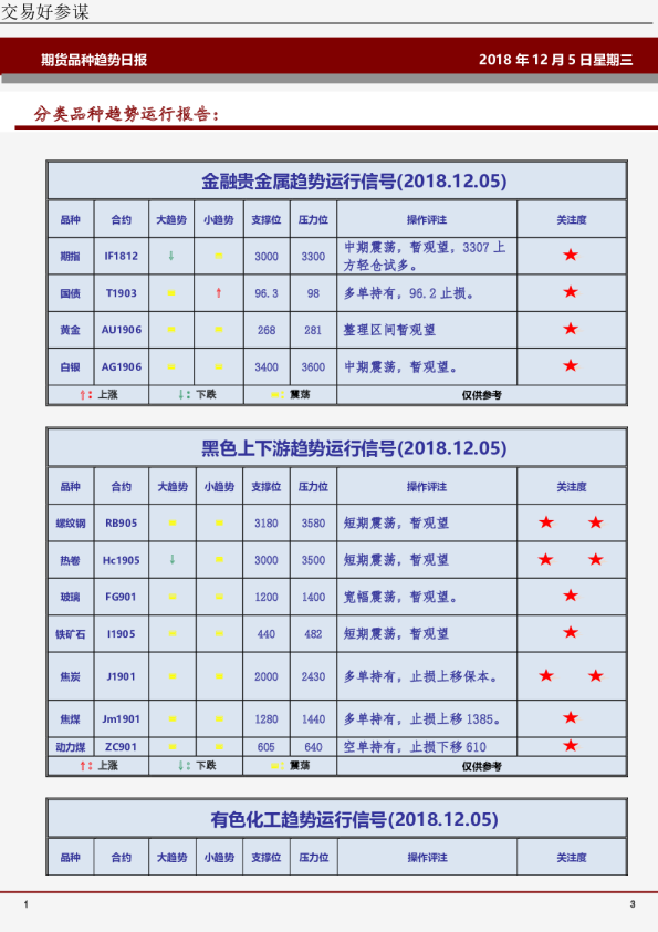 分类品种趋势运行报告