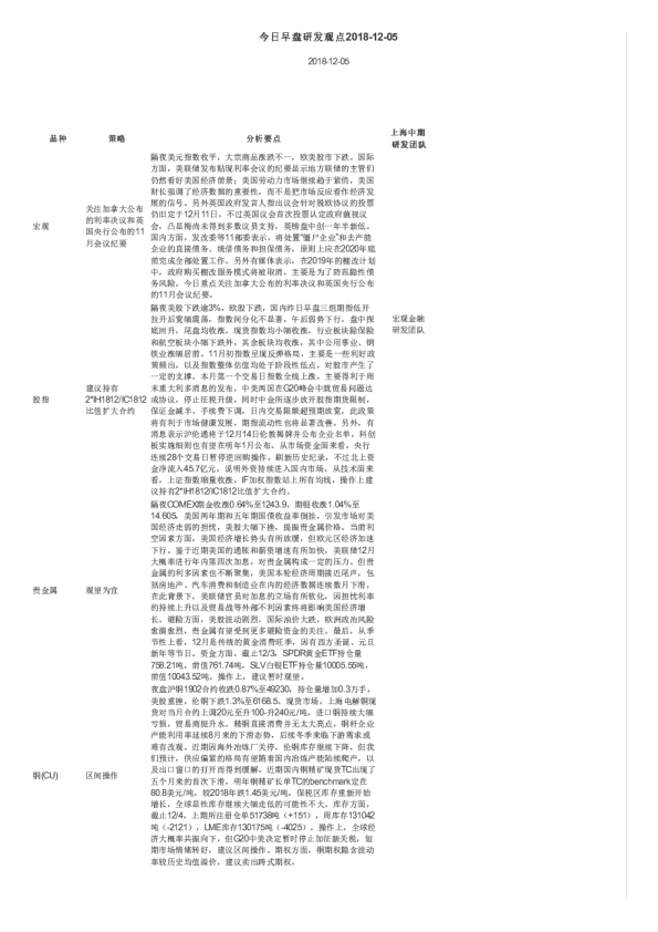 今日早盘研发观点