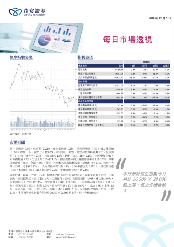 每日市场透视