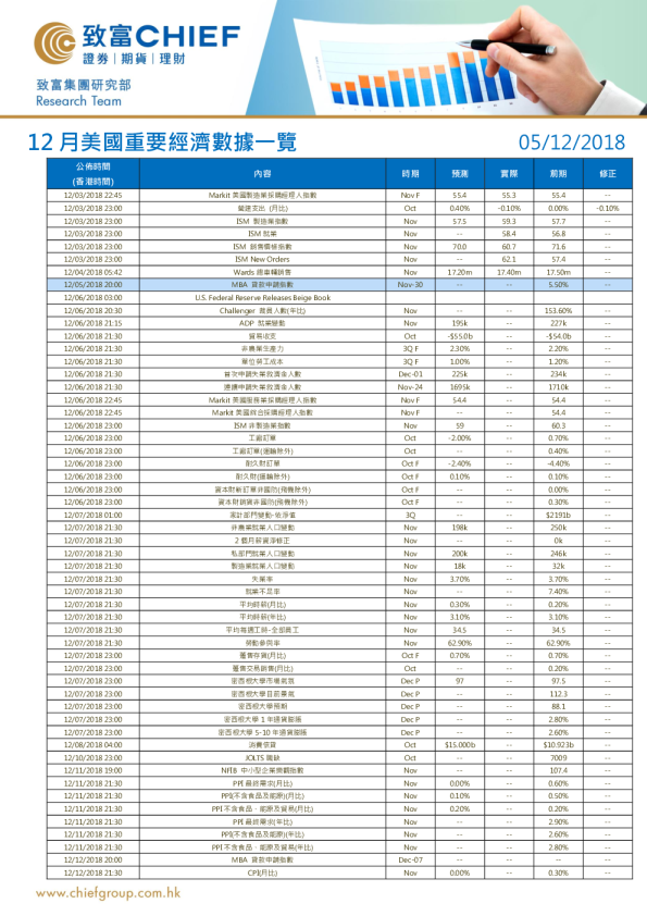 12月美国重要经济数据一览