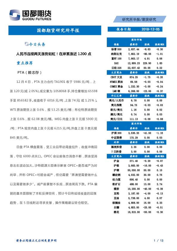 研究所早报
