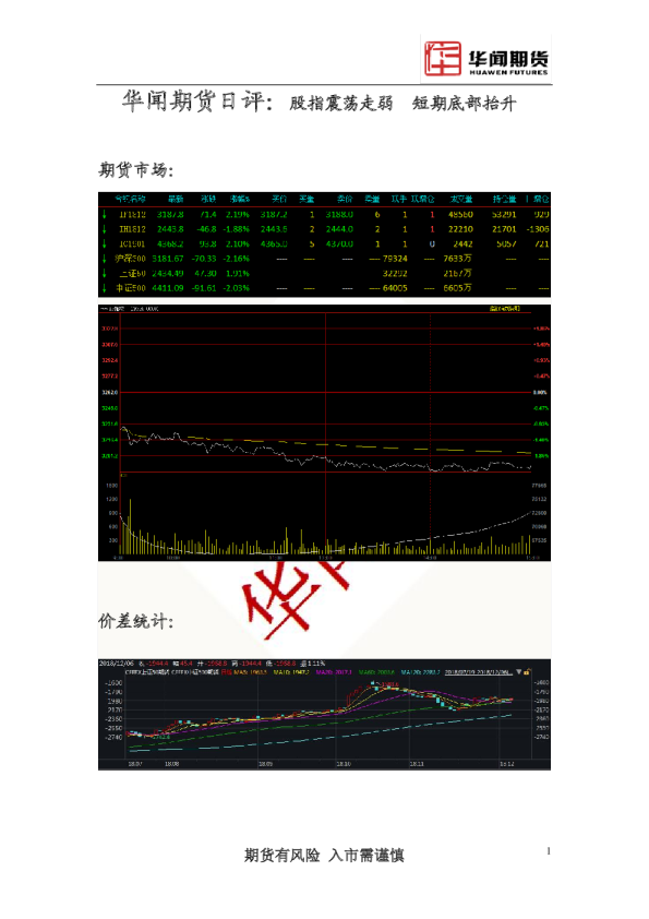 日评：股指震荡走弱，短期底部抬升