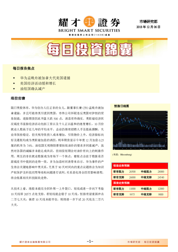 每日投资锦囊