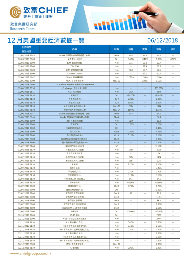 12月美国重要经济数据一览