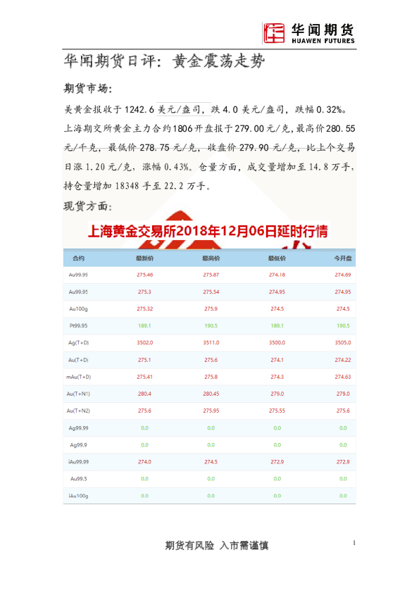 日评：黄金震荡走势