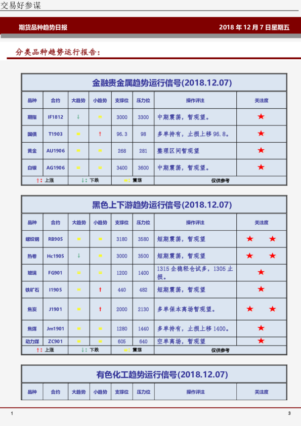 期货品种趋势日报