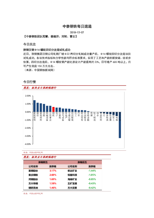 钢铁行业：每日速递
