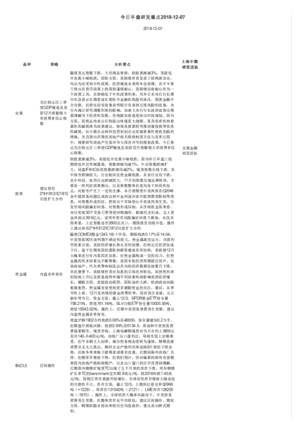 今日早盘研发观点