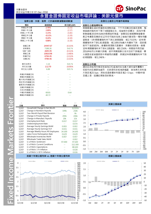 固定收益市场评论：美欧元债市