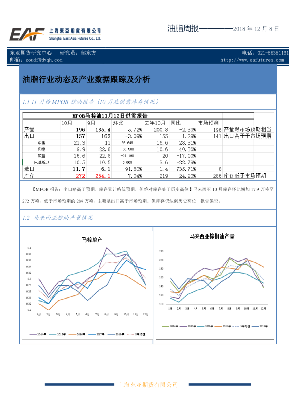 油脂周报：油脂行业动态及产业数据跟踪及分析