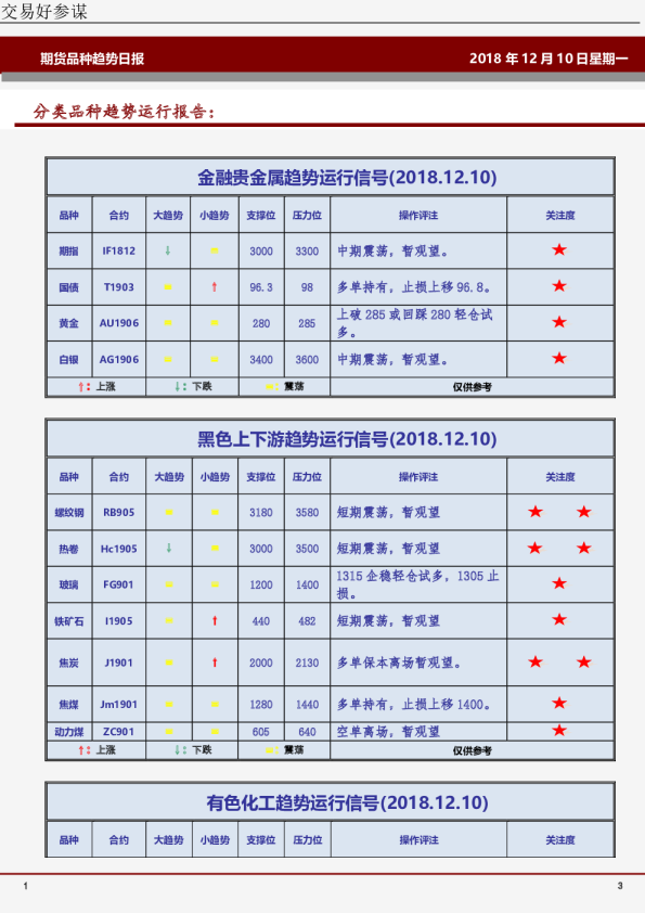 分类品种趋势运行报告