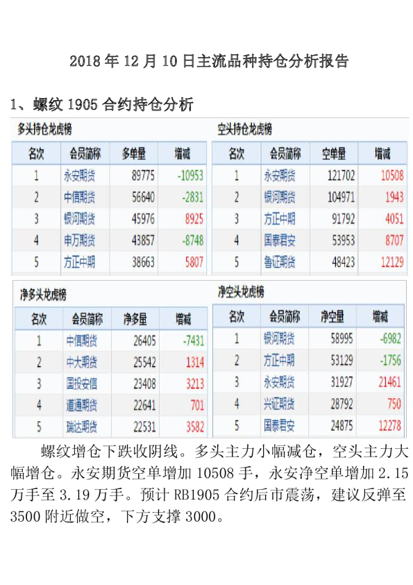 2018年12月10日主流品种持仓分析报告