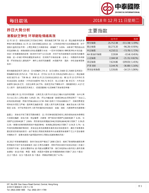 昨日大势分析：港股缺乏弹性，环球避险情绪高涨